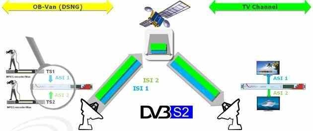 Sattellite modulator New Features