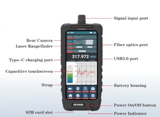 Broadband Electromagnetic Field Meter