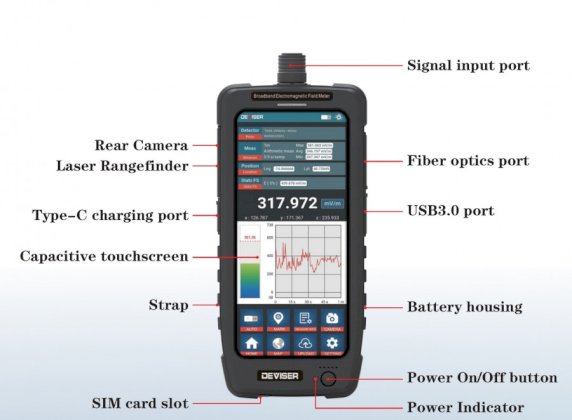 Broadband Electromagnetic Field Meter